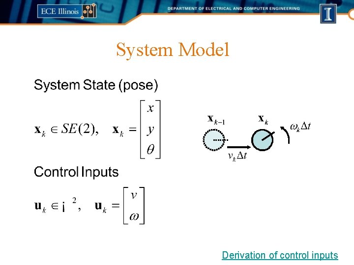 System Model Derivation of control inputs 