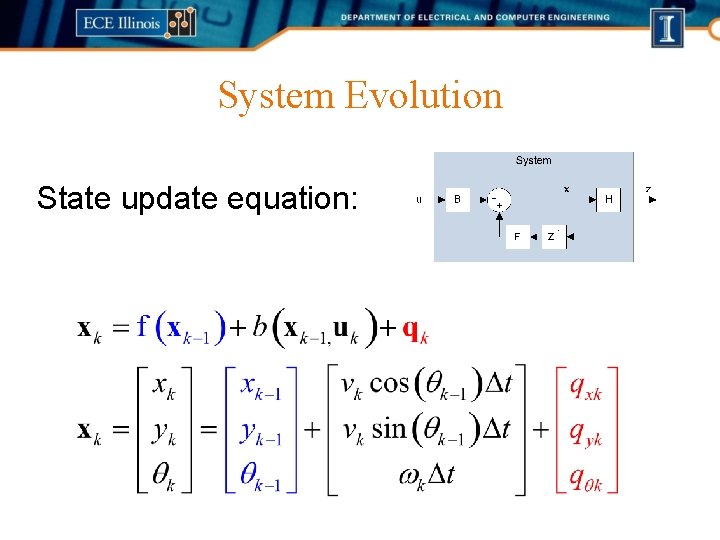 System Evolution State update equation: 