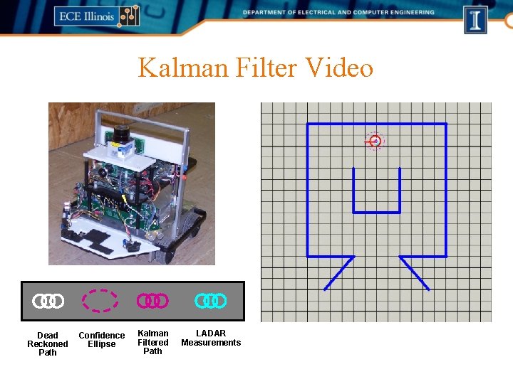 Kalman Filter Video Dead Reckoned Path Confidence Ellipse Kalman Filtered Path LADAR Measurements 