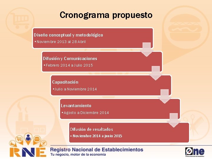 Cronograma propuesto Diseño conceptual y metodológico • Noviembre 2013 al 28 Abril Difusión y