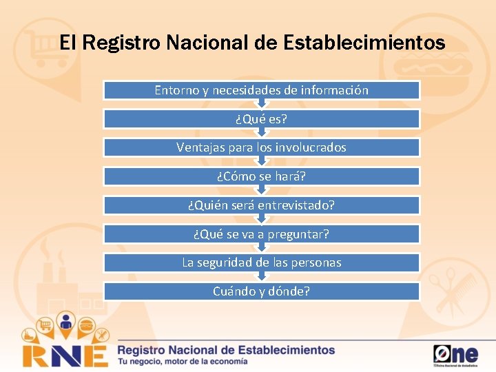 El Registro Nacional de Establecimientos Entorno y necesidades de información ¿Qué es? Ventajas para