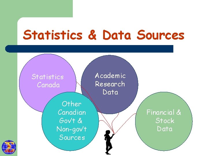 Statistics & Data Sources Statistics Canada Other Canadian Gov’t & Non-gov’t Sources Academic Research