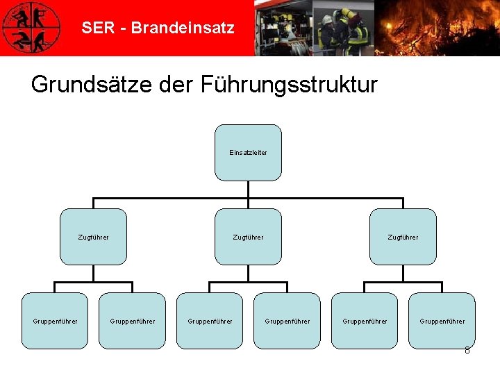 SER - Brandeinsatz Grundsätze der Führungsstruktur Einsatzleiter Zugführer Gruppenführer Gruppenführer 8 