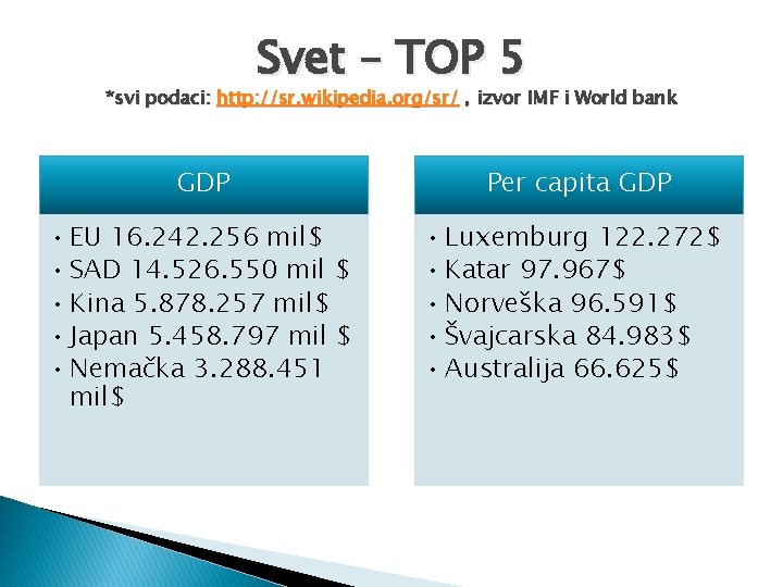 Svet – TOP 5 *svi podaci: http: //sr. wikipedia. org/sr/ , izvor IMF i