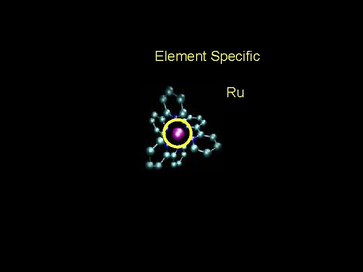 Element Specific Ru 