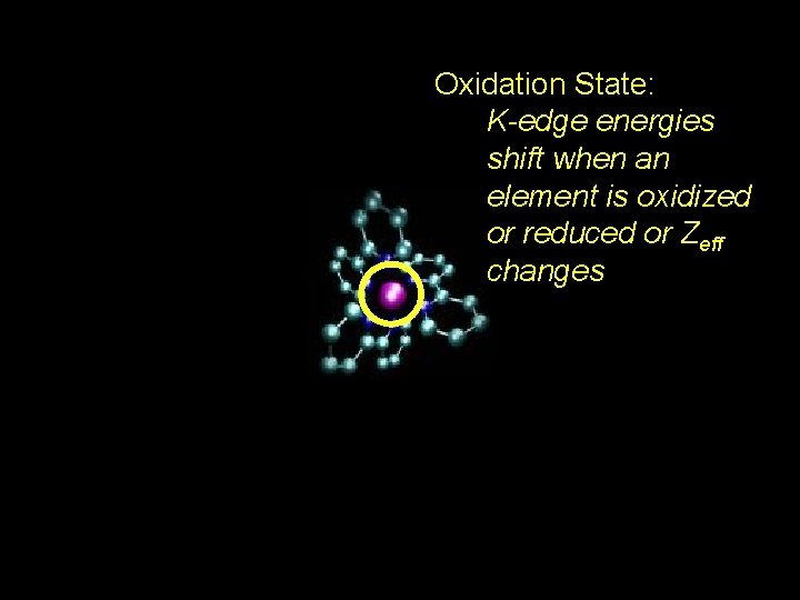 Oxidation State: K-edge energies shift when an element is oxidized or reduced or Zeff