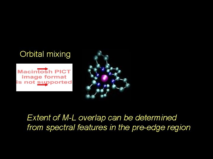 Orbital mixing Extent of M-L overlap can be determined from spectral features in the