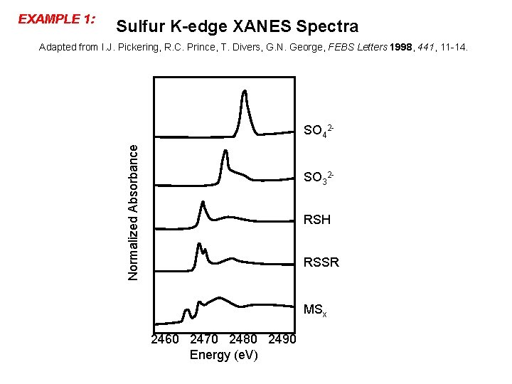 EXAMPLE 1: Sulfur K-edge XANES Spectra Adapted from I. J. Pickering, R. C. Prince,