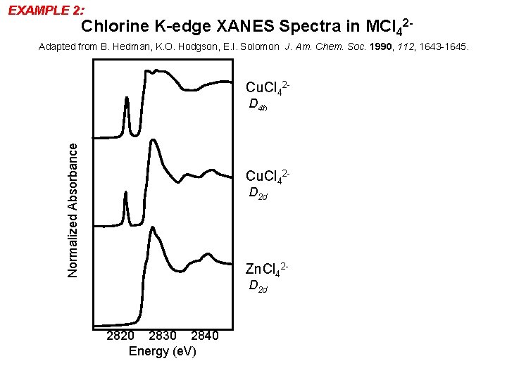 EXAMPLE 2: Chlorine K-edge XANES Spectra in MCl 42 - Adapted from B. Hedman,