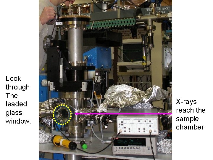 Look through The leaded glass window: X-rays reach the sample chamber 