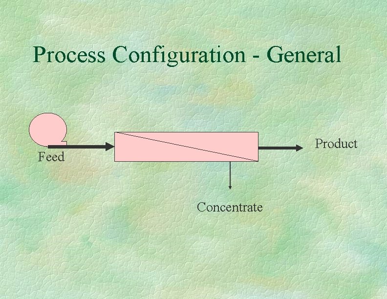 Process Configuration - General Product Feed Concentrate 