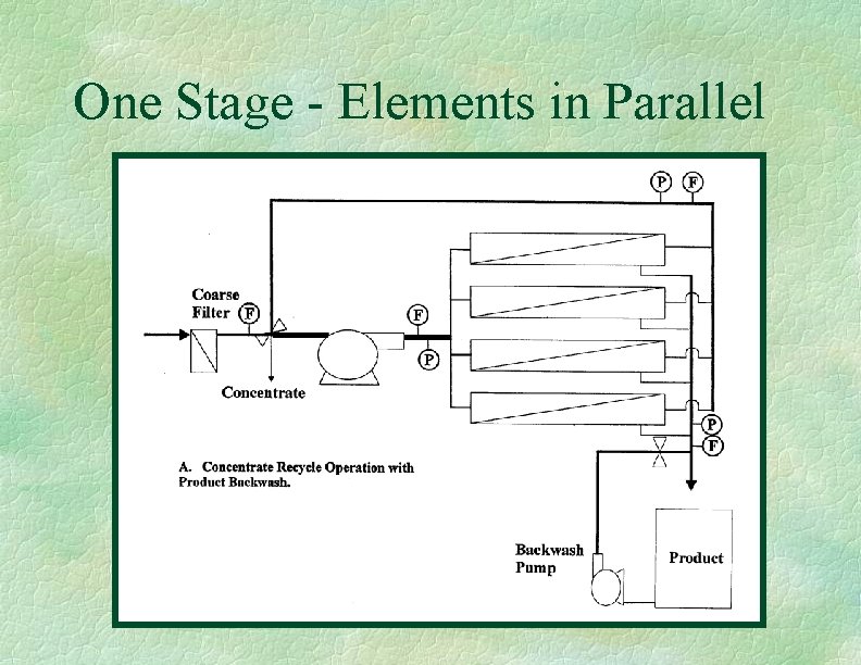 One Stage - Elements in Parallel 