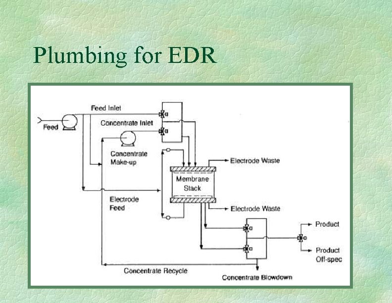 Plumbing for EDR 