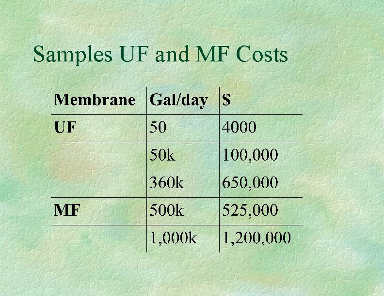 Samples UF and MF Costs 