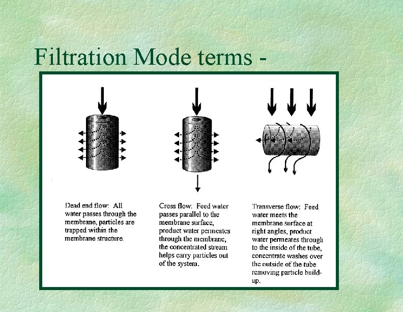 Filtration Mode terms - 