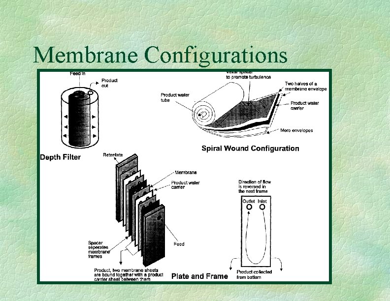 Membrane Configurations 