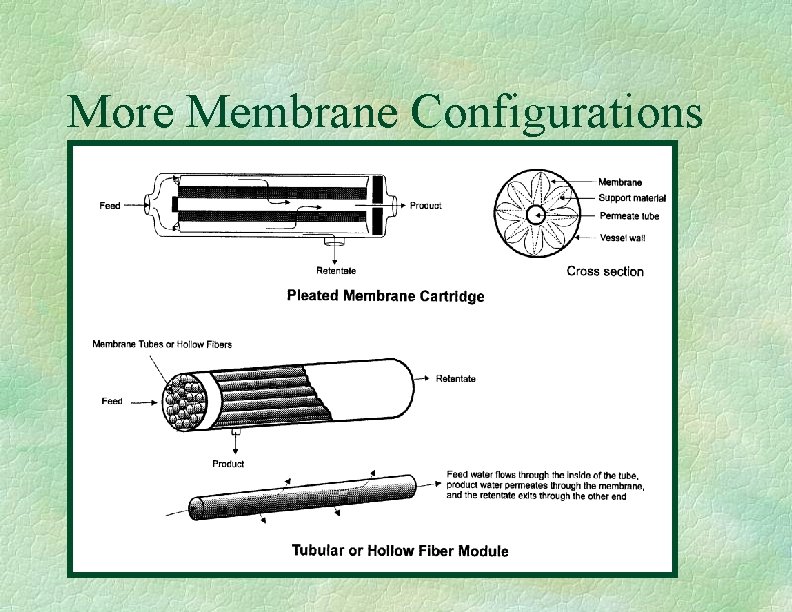 More Membrane Configurations 