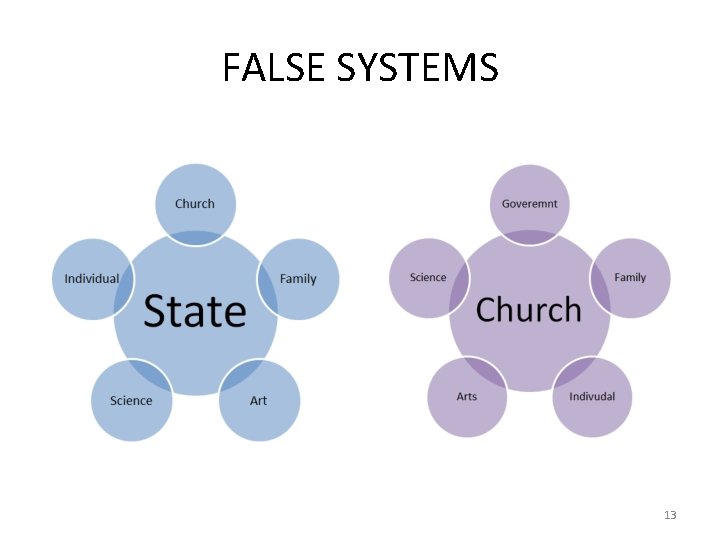 FALSE SYSTEMS 13 