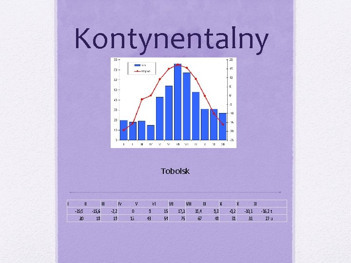 Kontynentalny Tobolsk 