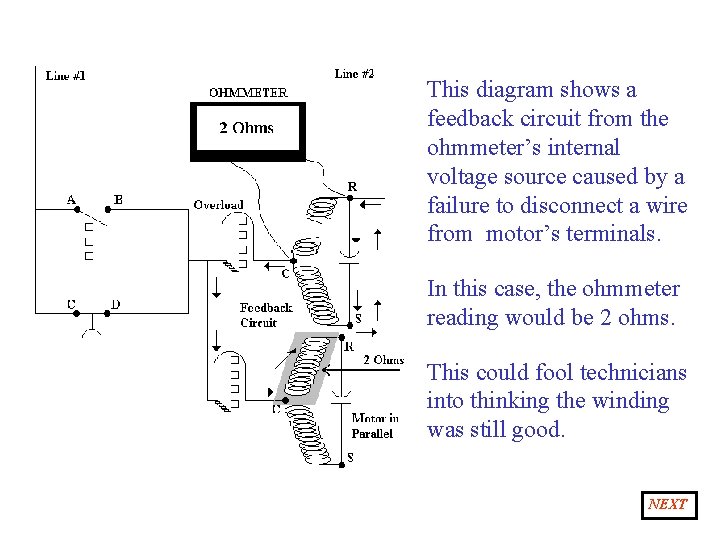 This diagram shows a feedback circuit from the ohmmeter’s internal voltage source caused by