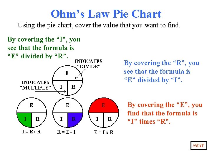 Ohm’s Law Pie Chart Using the pie chart, cover the value that you want