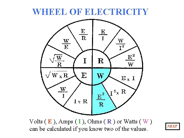 WHEEL OF ELECTRICITY Volts ( E ), Amps ( I ), Ohms ( R