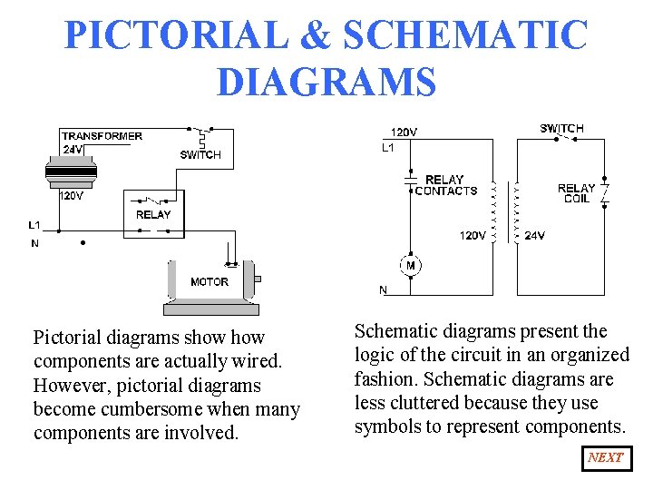 PICTORIAL & SCHEMATIC DIAGRAMS Pictorial diagrams show components are actually wired. However, pictorial diagrams