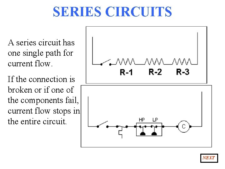 SERIES CIRCUITS A series circuit has one single path for current flow. If the