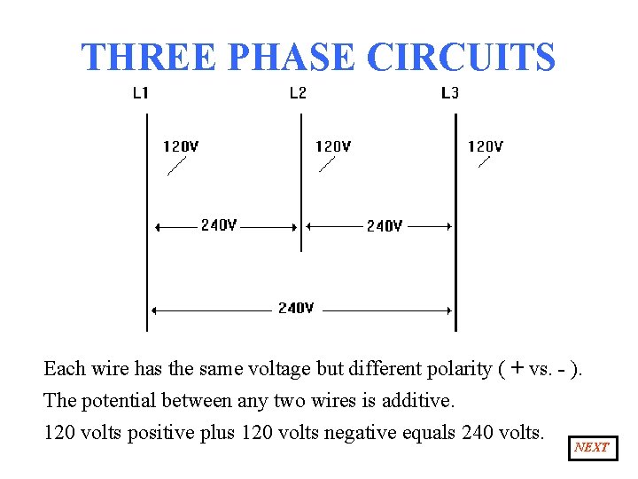 THREE PHASE CIRCUITS Each wire has the same voltage but different polarity ( +