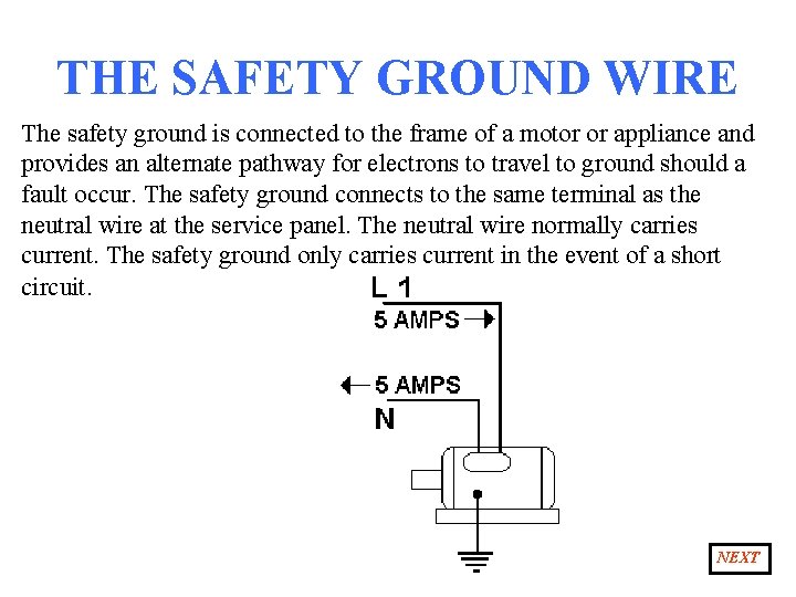 THE SAFETY GROUND WIRE The safety ground is connected to the frame of a