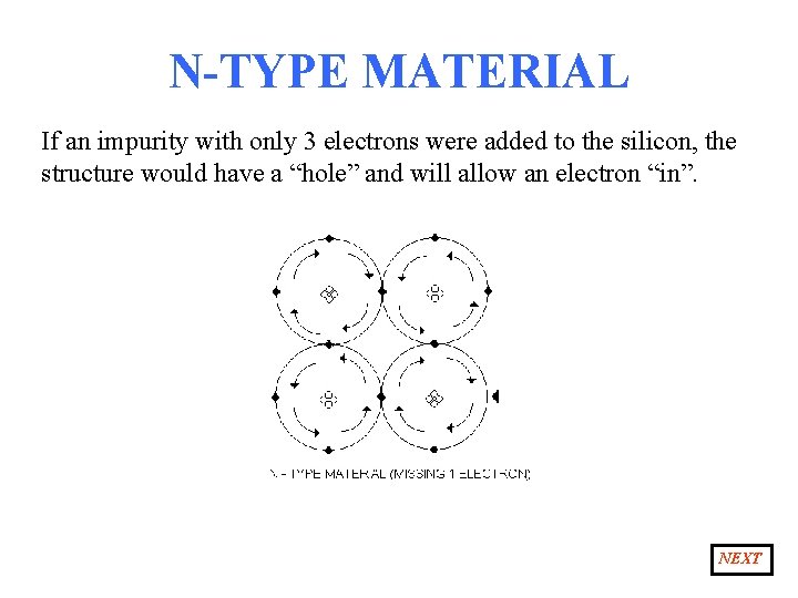 N-TYPE MATERIAL If an impurity with only 3 electrons were added to the silicon,