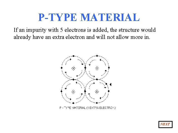 P-TYPE MATERIAL If an impurity with 5 electrons is added, the structure would already