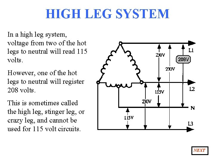 HIGH LEG SYSTEM In a high leg system, voltage from two of the hot