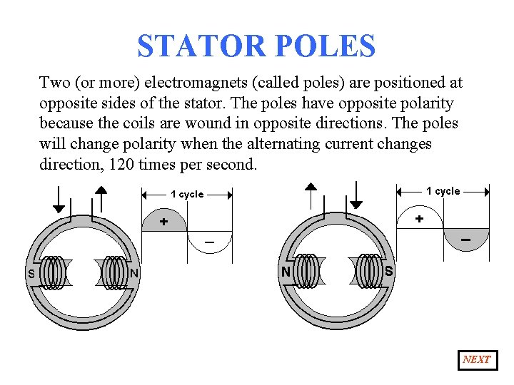 STATOR POLES Two (or more) electromagnets (called poles) are positioned at opposite sides of