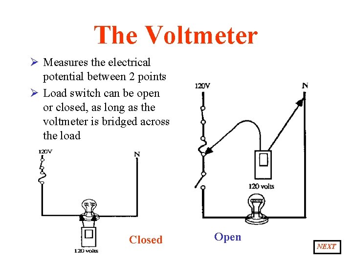 The Voltmeter Ø Measures the electrical potential between 2 points Ø Load switch can