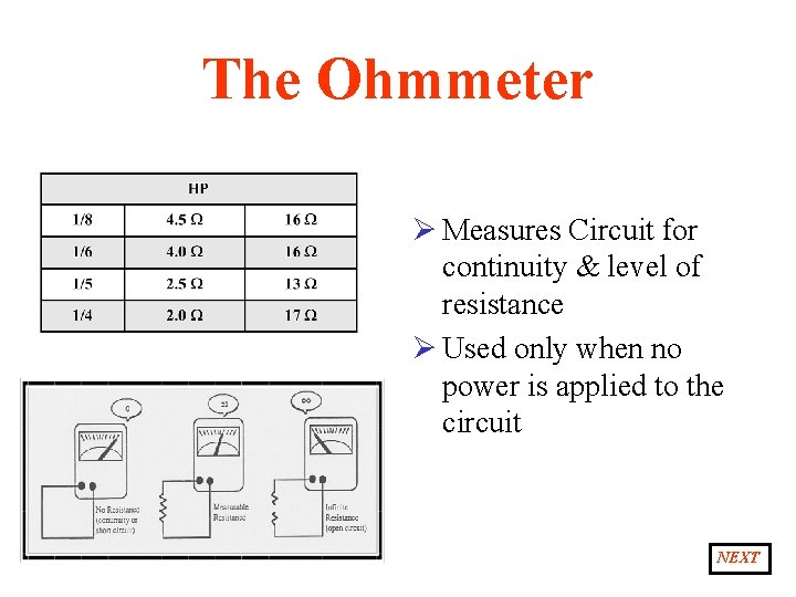 The Ohmmeter Ø Measures Circuit for continuity & level of resistance Ø Used only