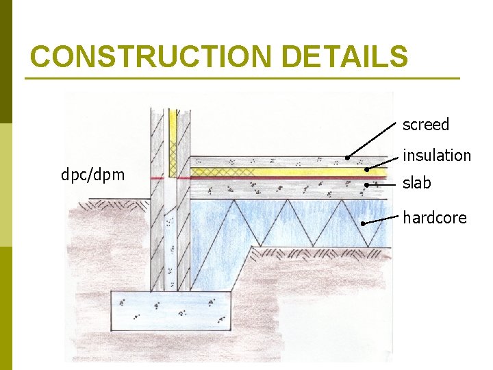 CONSTRUCTION DETAILS screed dpc/dpm insulation slab hardcore 