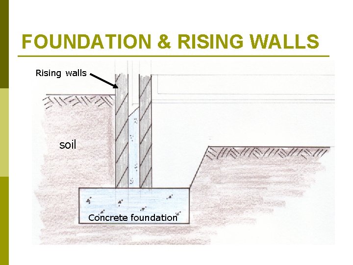 FOUNDATION & RISING WALLS Rising walls soil Concrete foundation 
