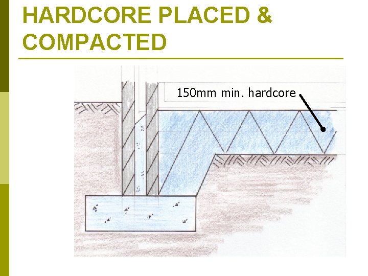 HARDCORE PLACED & COMPACTED 150 mm min. hardcore 