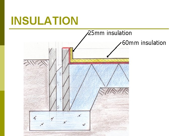 INSULATION 25 mm insulation 60 mm insulation 