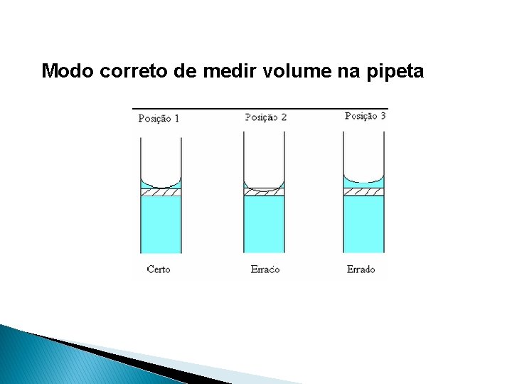 Modo correto de medir volume na pipeta 