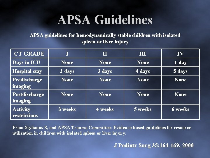 APSA Guidelines APSA guidelines for hemodynamically stable children with isolated spleen or liver injury