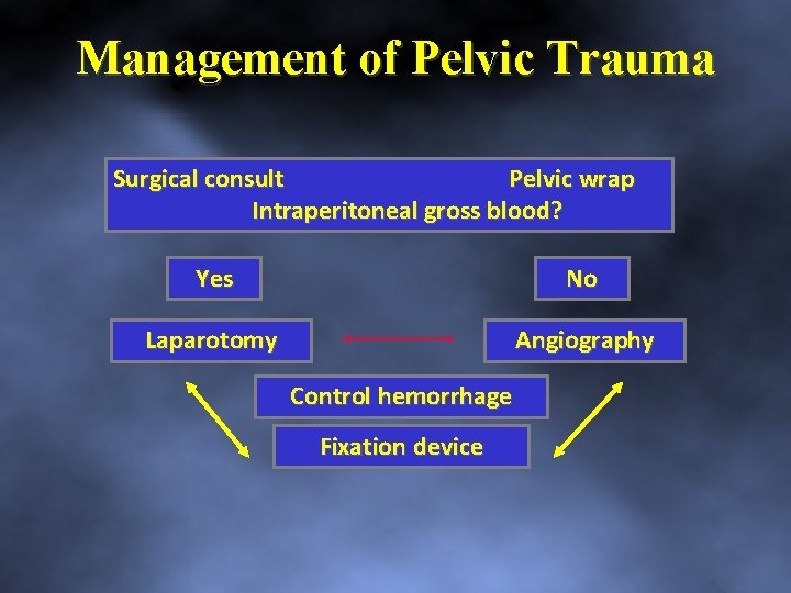 Management of Pelvic Trauma Surgical consult Pelvic wrap Intraperitoneal gross blood? Yes No Laparotomy