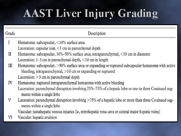 AAST Liver Injury Grading 