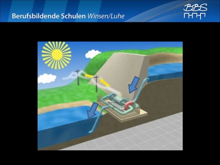 Turbinenbetrieb Turbinenbetrieb