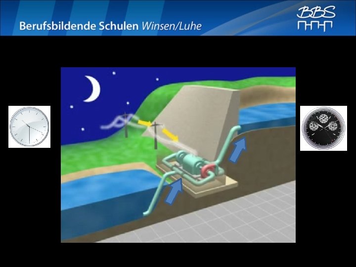 Pumpbetrieb 22: 30 Uhr, Das Länderspiel ist vorbei! Anlaufzeit ca. 1 min 