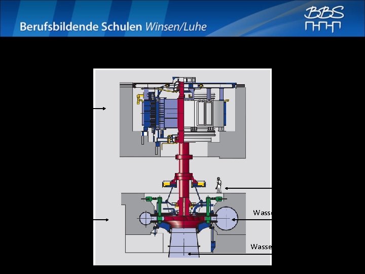 Maschinensatz Goldisthal Generator/Motor z. B. Wartungsarbeiter Pumpturbine Wasser zum/vom Oberbecken Wasser zum/vom Unterbecken Maschinensatz Goldisthal Generator/Motor z. B. Wartungsarbeiter Pumpturbine Wasser zum/vom Oberbecken Wasser zum/vom Unterbecken
