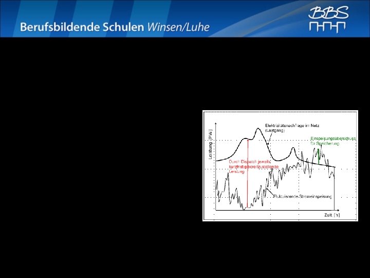 Zukunft • PSW sind ein wichtiger Bestandteil beim Ausbaues der erneuerbaren Energien, da diese