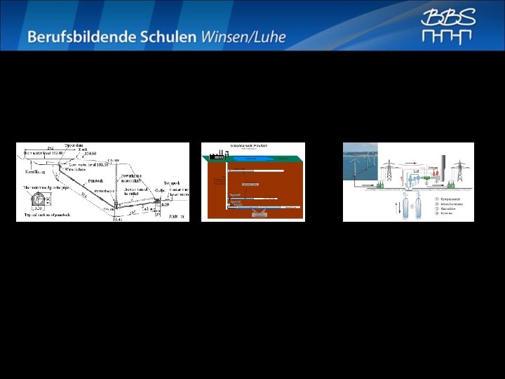 Alternativen 1. 2. 3. 1. Meerwasserpumpspeicherkraftwerke 2. Pumpspeicherkraftwerke mit unterirdischen Unterbecken 3. Luftspeicherkraftwerke (Gleitdruckspeicher)