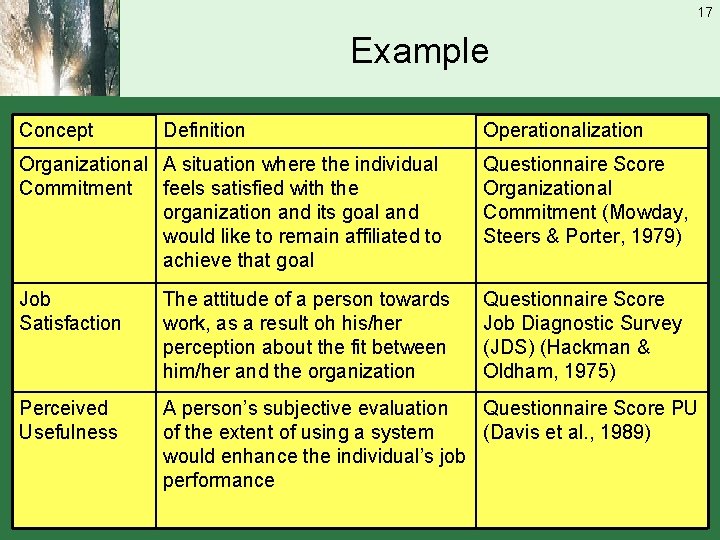 17 Example Concept Definition Operationalization Organizational A situation where the individual Commitment feels satisfied